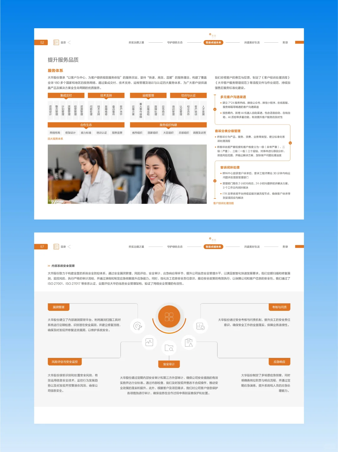 【搬运】大华2024环境、社会及管治报告