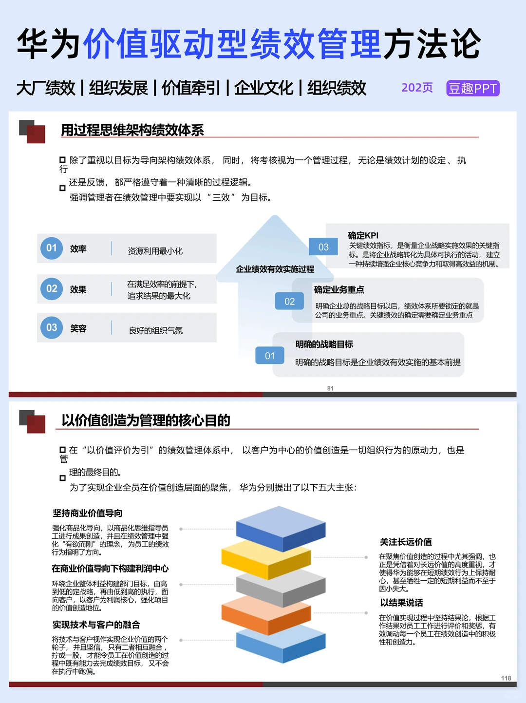 老板连夜让我学的华为组织绩效管理法✅