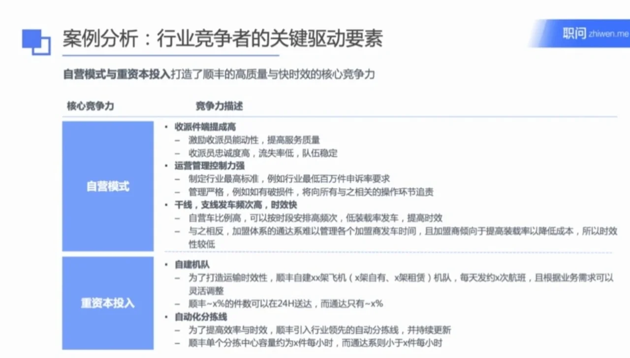 像麦肯锡一样做商业分析NO.14