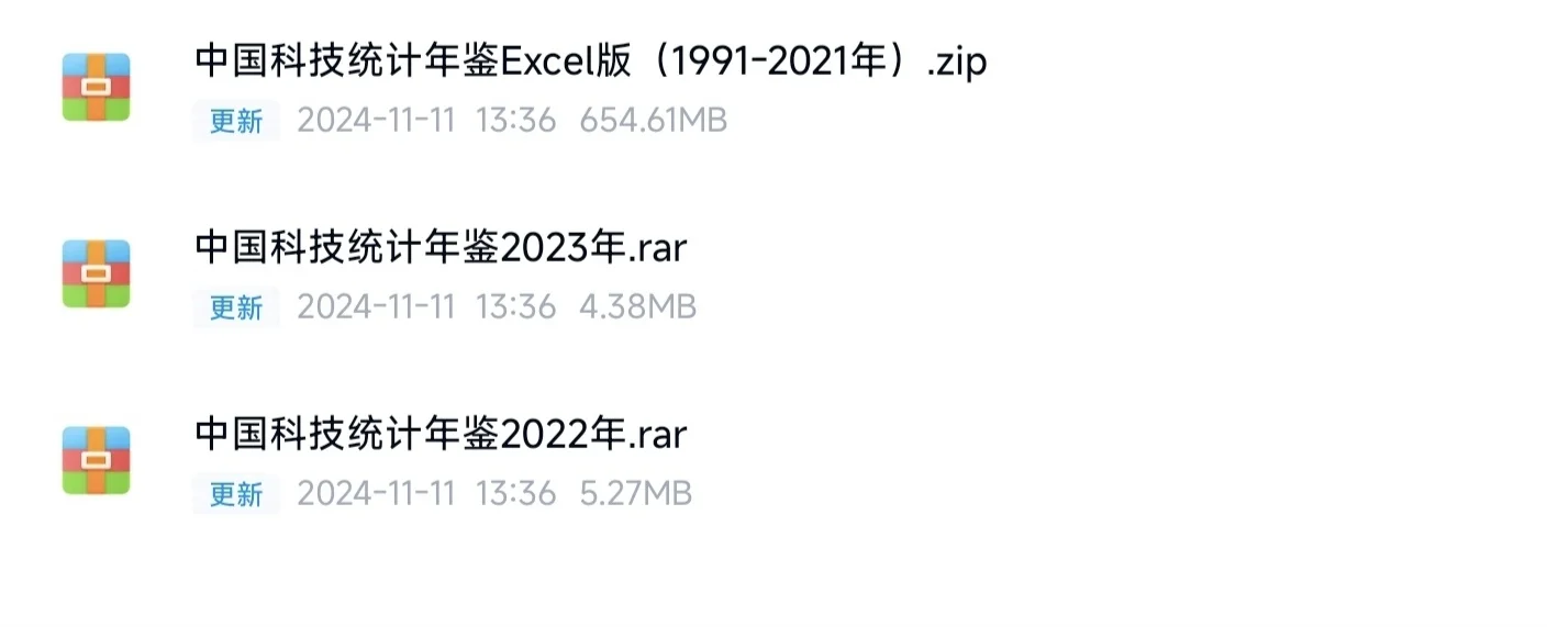 《中国科技统计年鉴》1991——2023年电子版