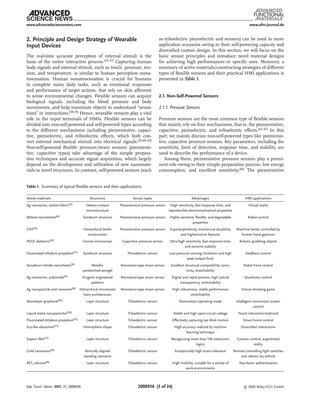 每天一篇SSCI论文55/365｜可穿戴传感器