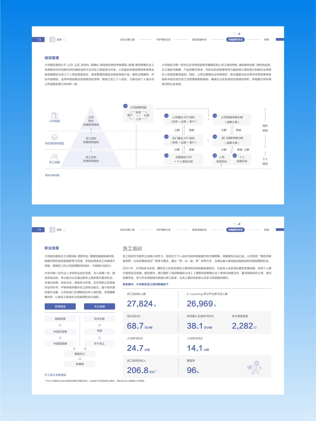 【搬运】大华2024环境、社会及管治报告