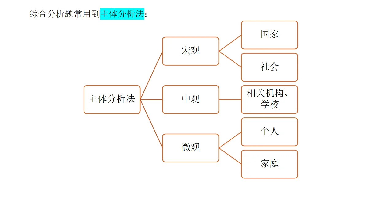 26教资备考家庭教育家校共青热点时政分享