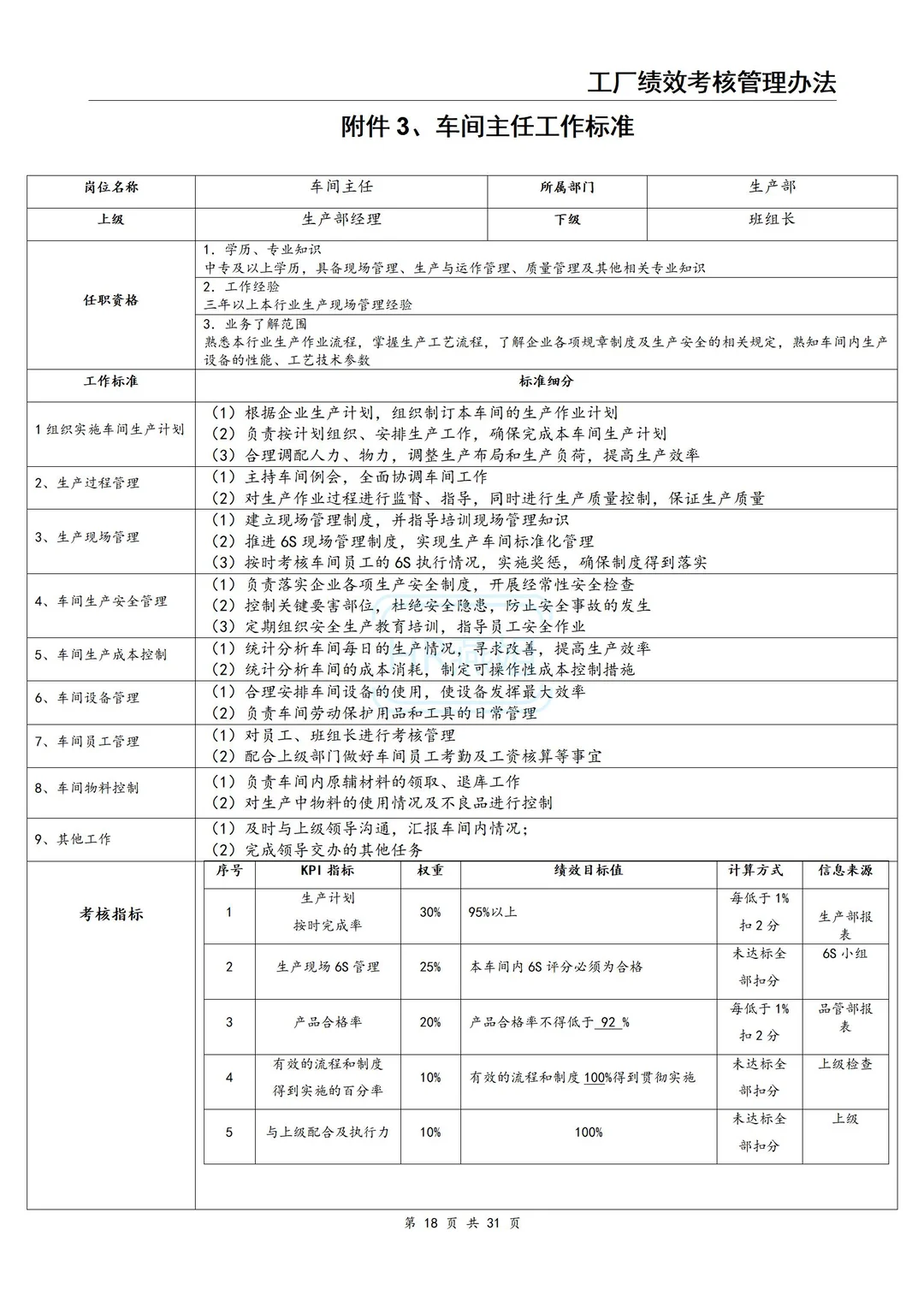 工厂绩效考核管理办法