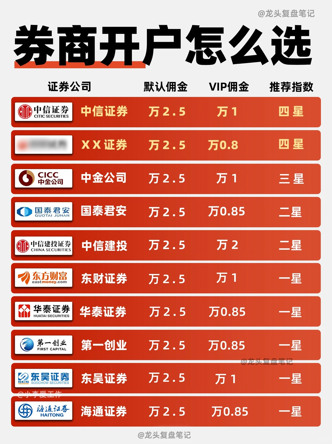 一图了解?证券开户选哪家