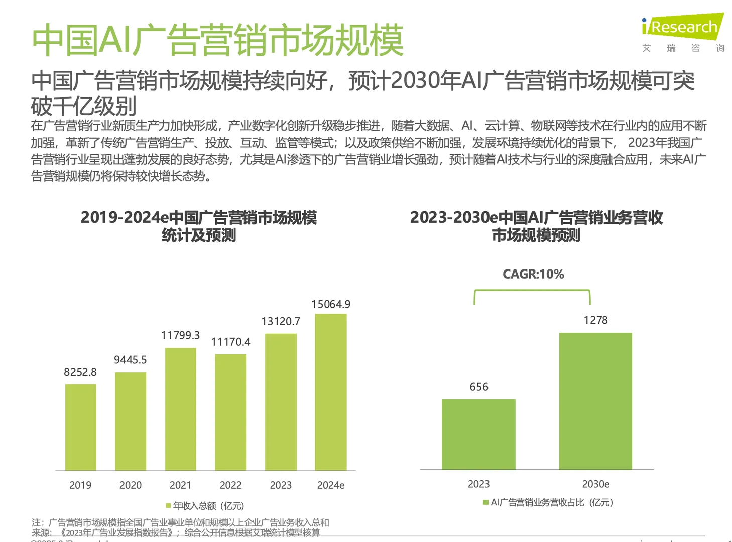 中国营销行业AI应用发展研究报告