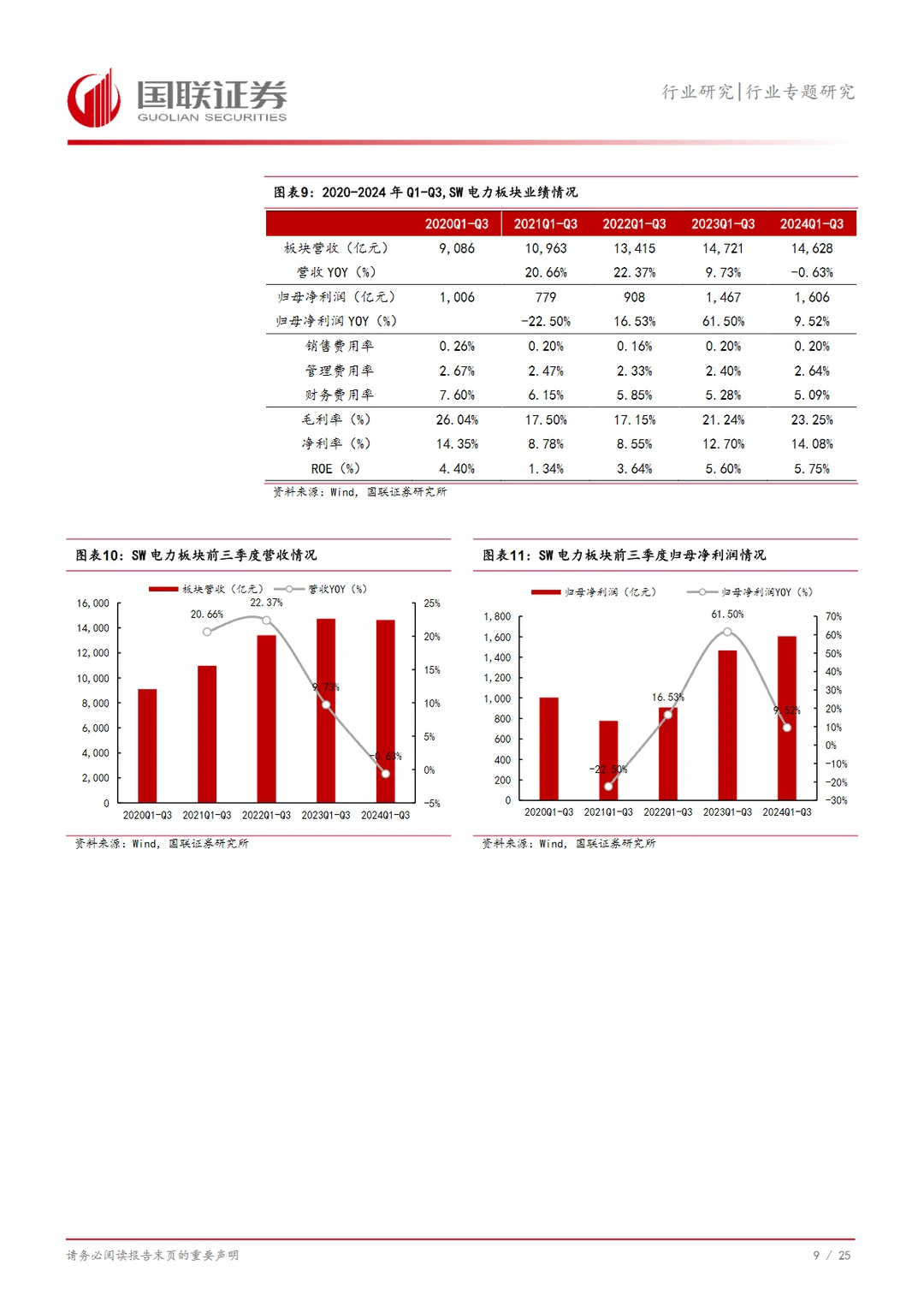 2024中国电力行业Q3业绩总结