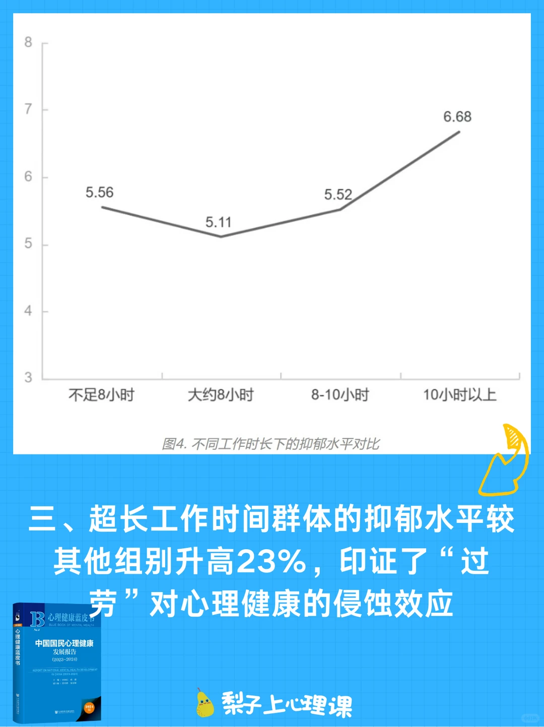 今日发布 ?心理健康蓝皮书