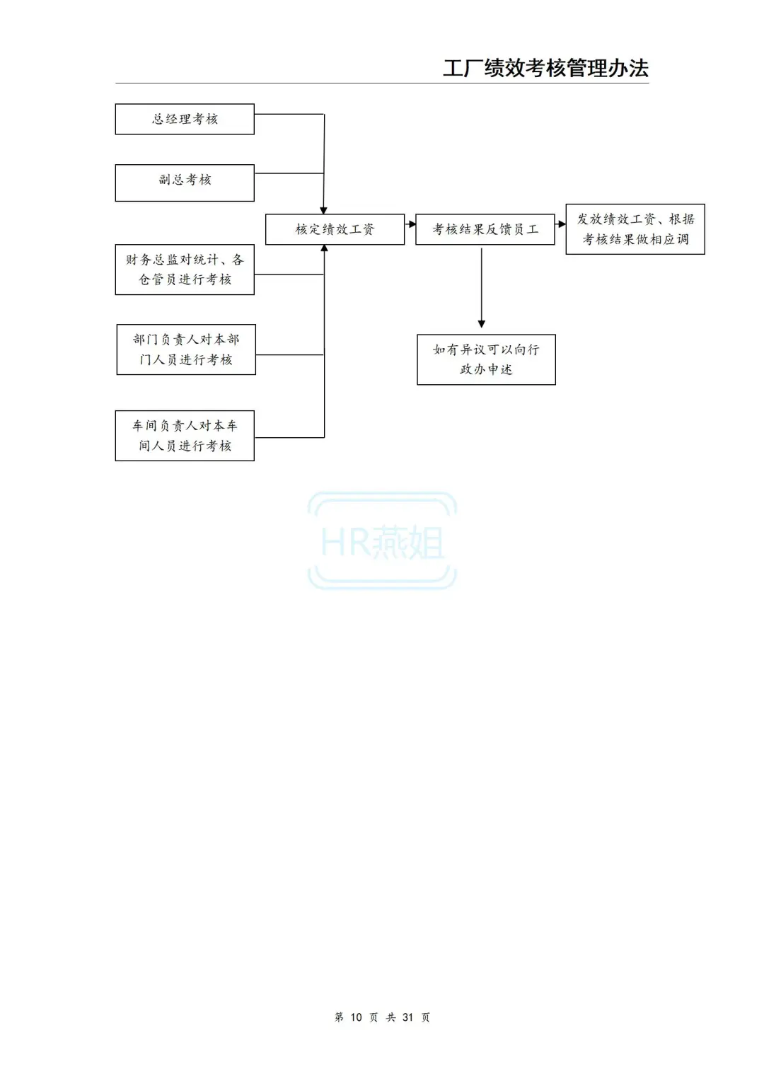 工厂绩效考核管理办法