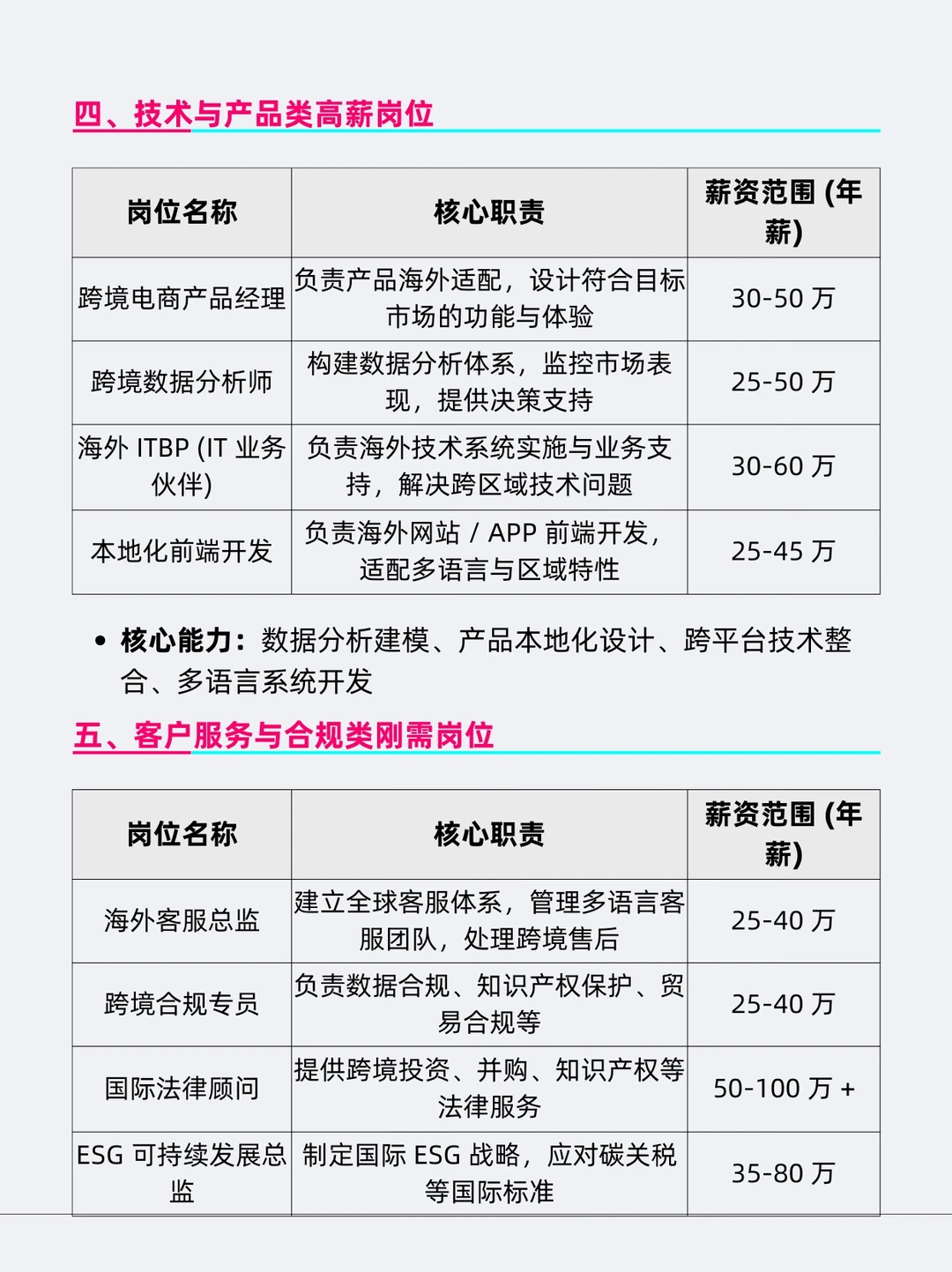 跨境出海热门高薪岗位全解析（求职必看）