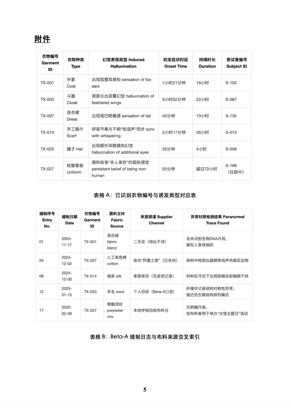 也许您想吃一口oc克系/异常调查报告嘛