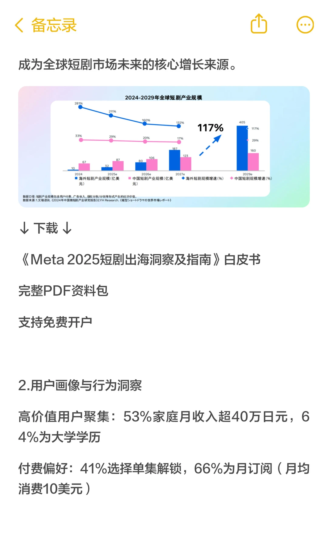 facebook总结：海外短剧高潜市场投放指南