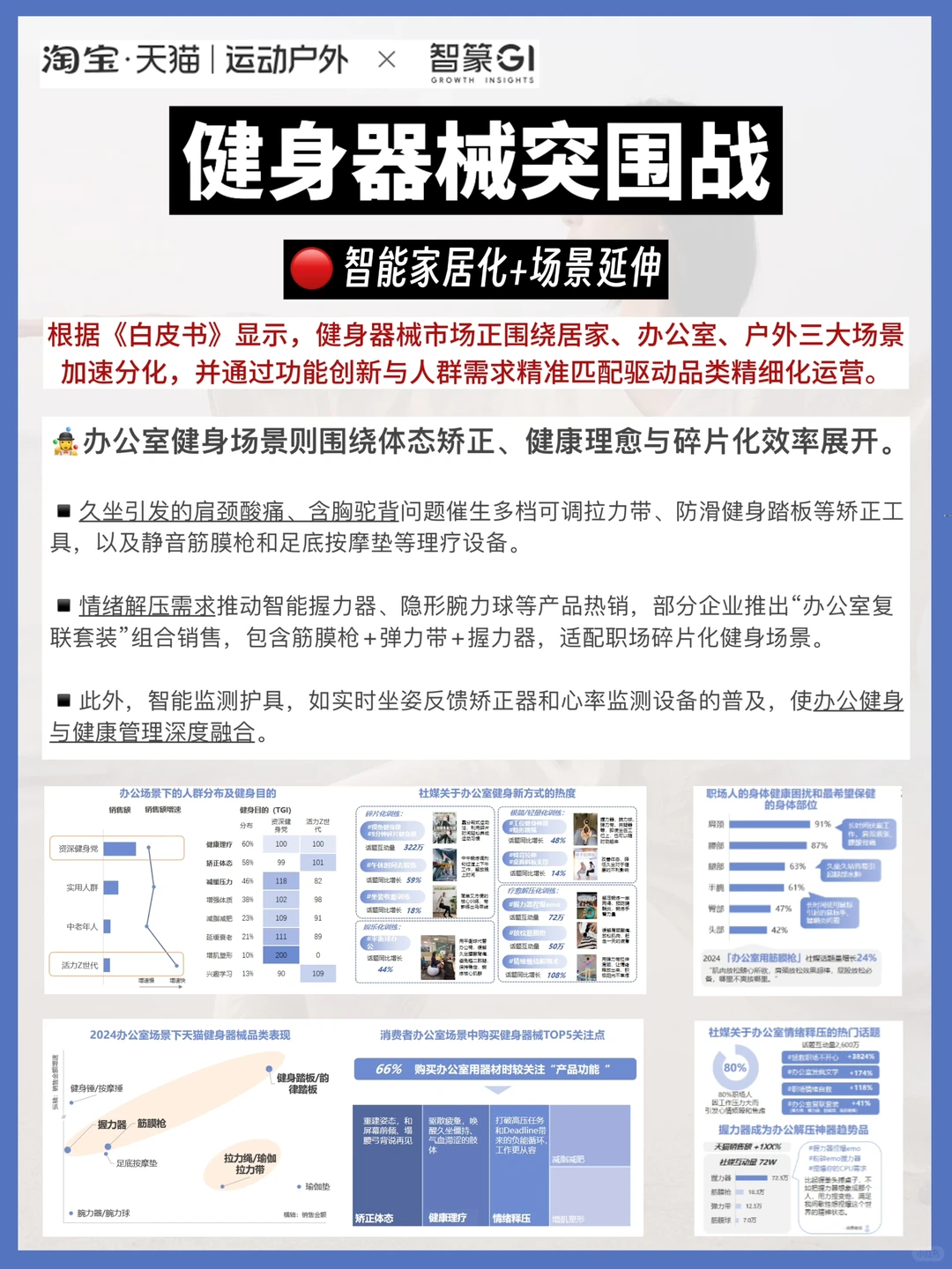 关于健身赛道，聊聊2025年行业新趋势