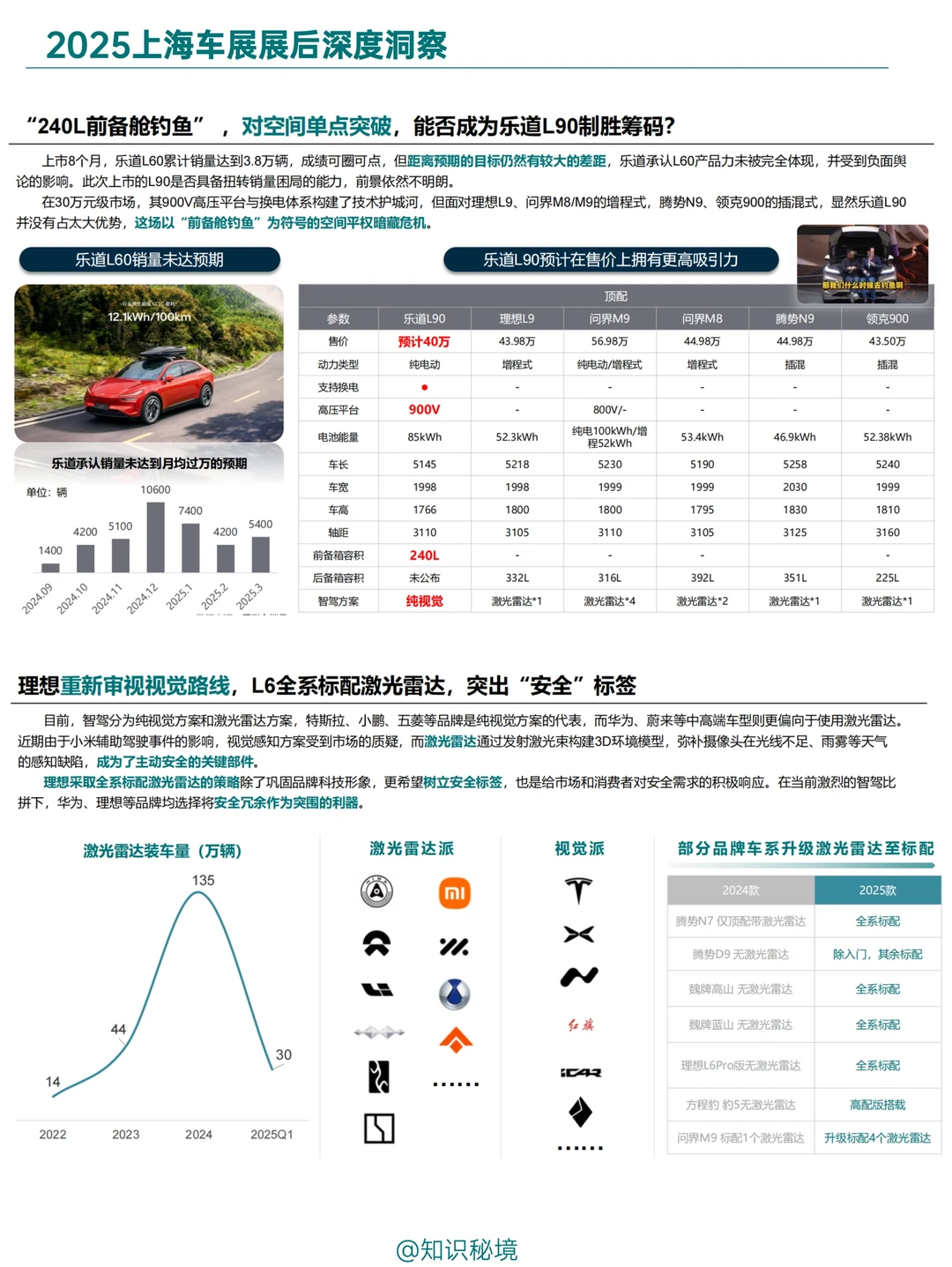 B027-2025上海车展展后深度洞察