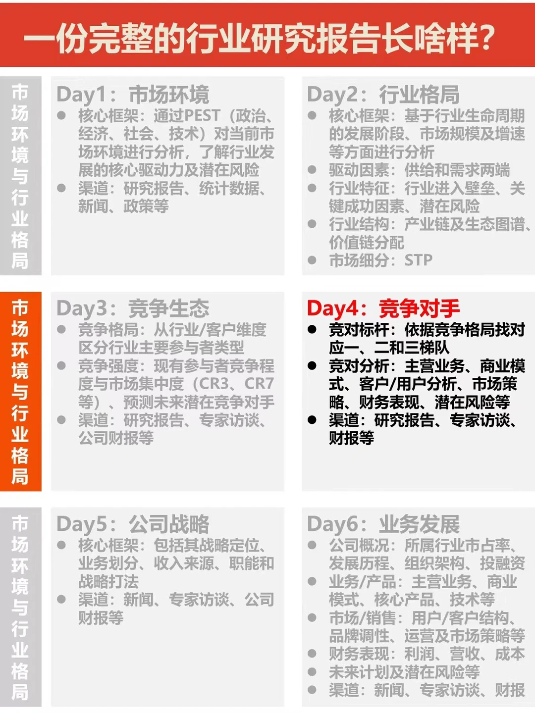 每天投资自己|今天学习5️⃣步竞争对手分析法