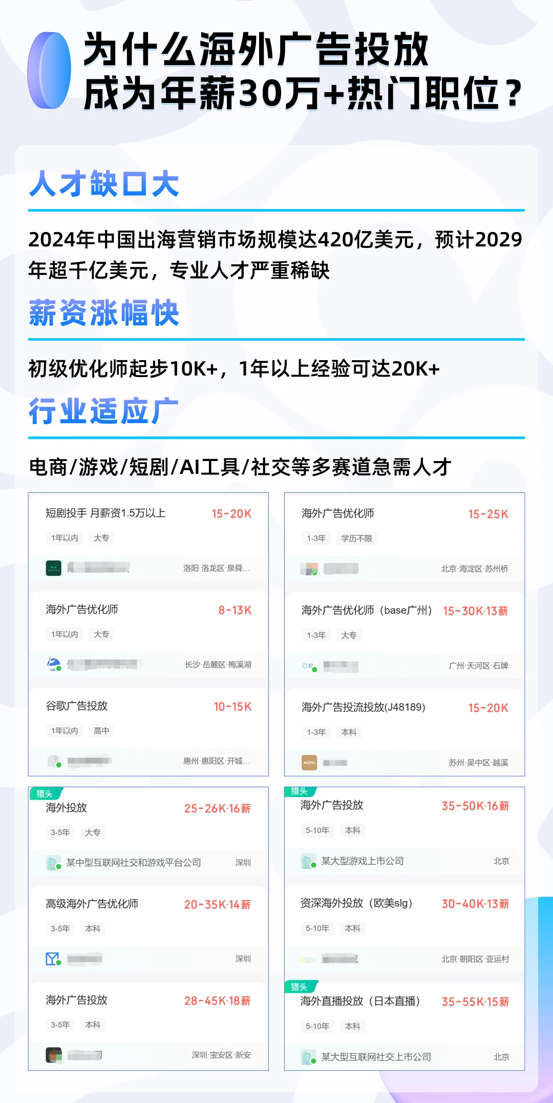 【直播回放】海外广告投放先行课|试听课