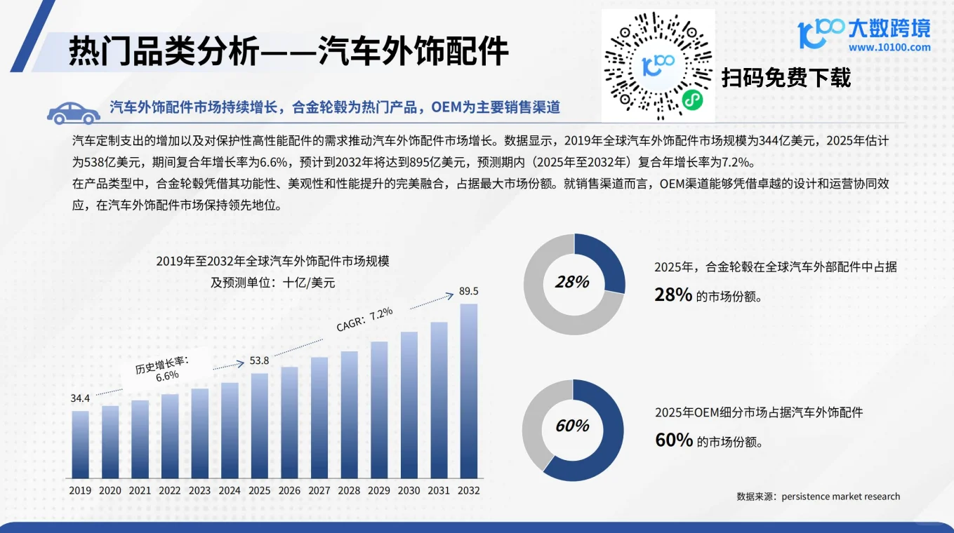 2025 汽配品类出海研究报告.46页