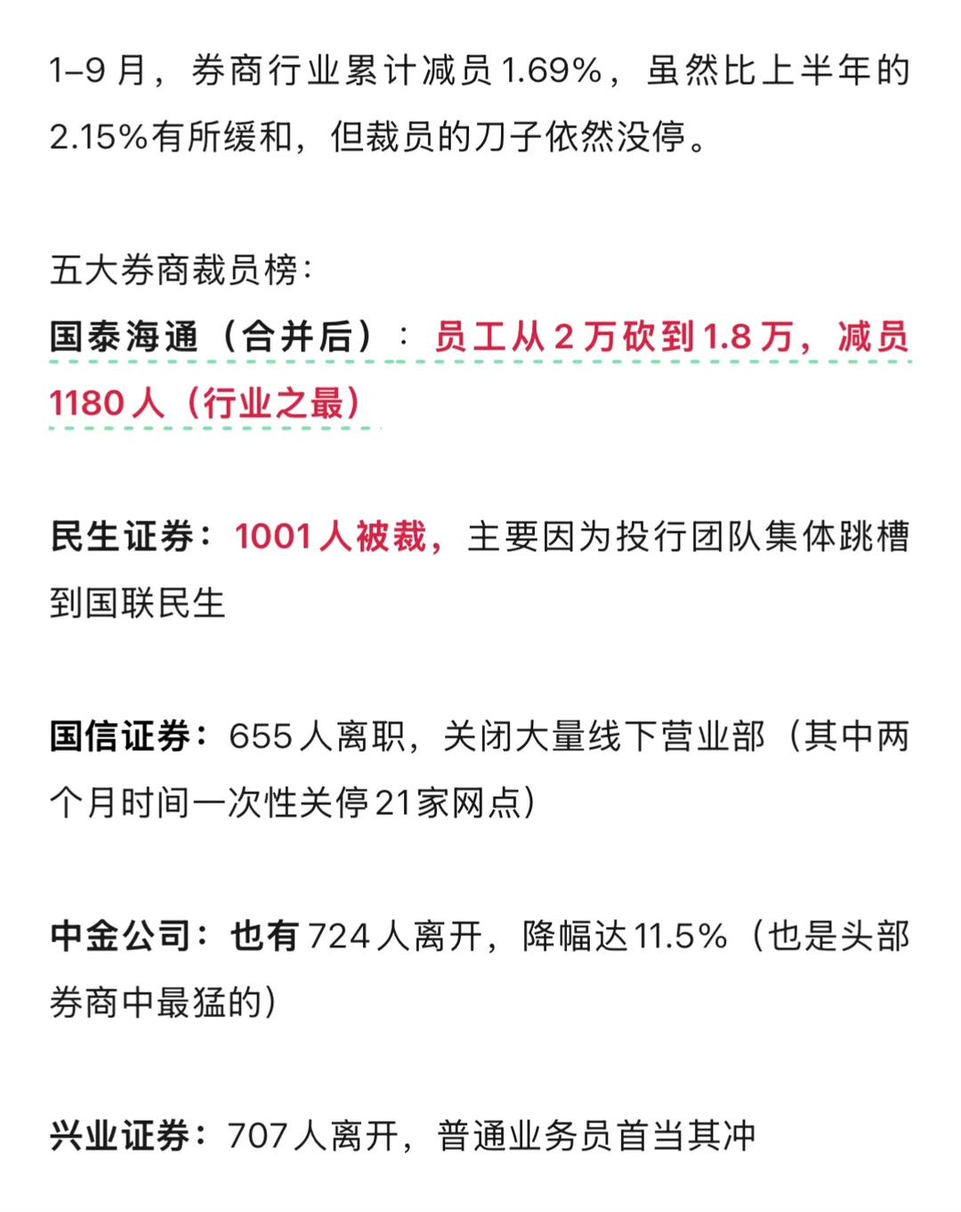 【券商裁员风暴】国泰海通裁1180，中金11.5%