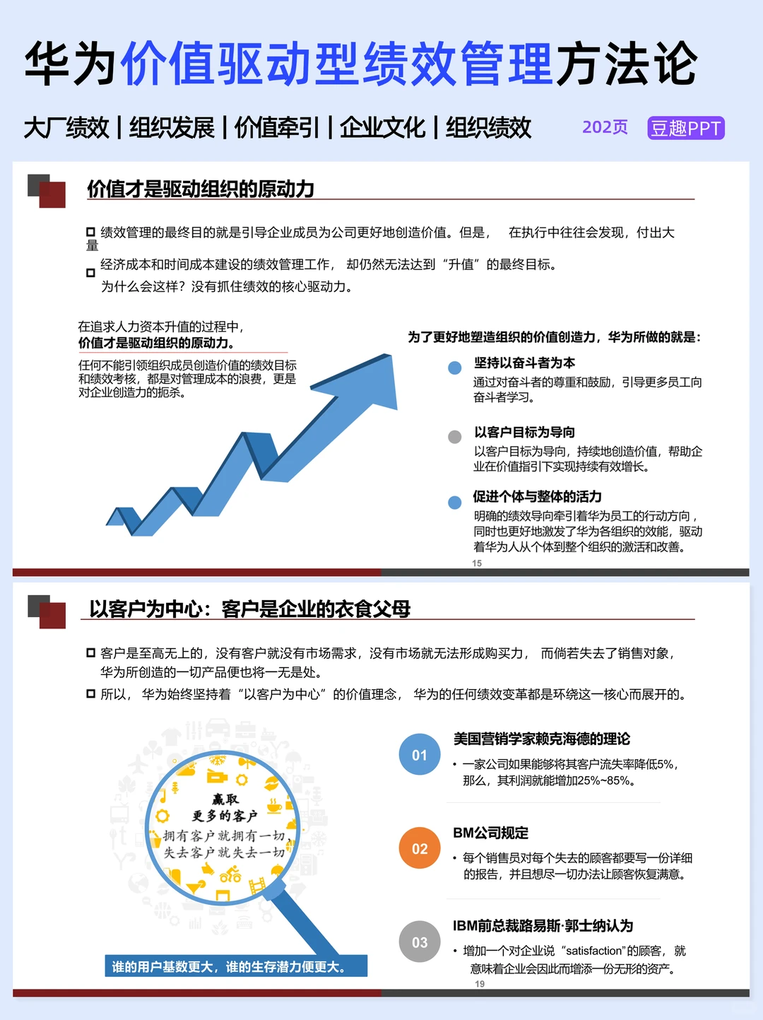 老板连夜让我学的华为组织绩效管理法✅