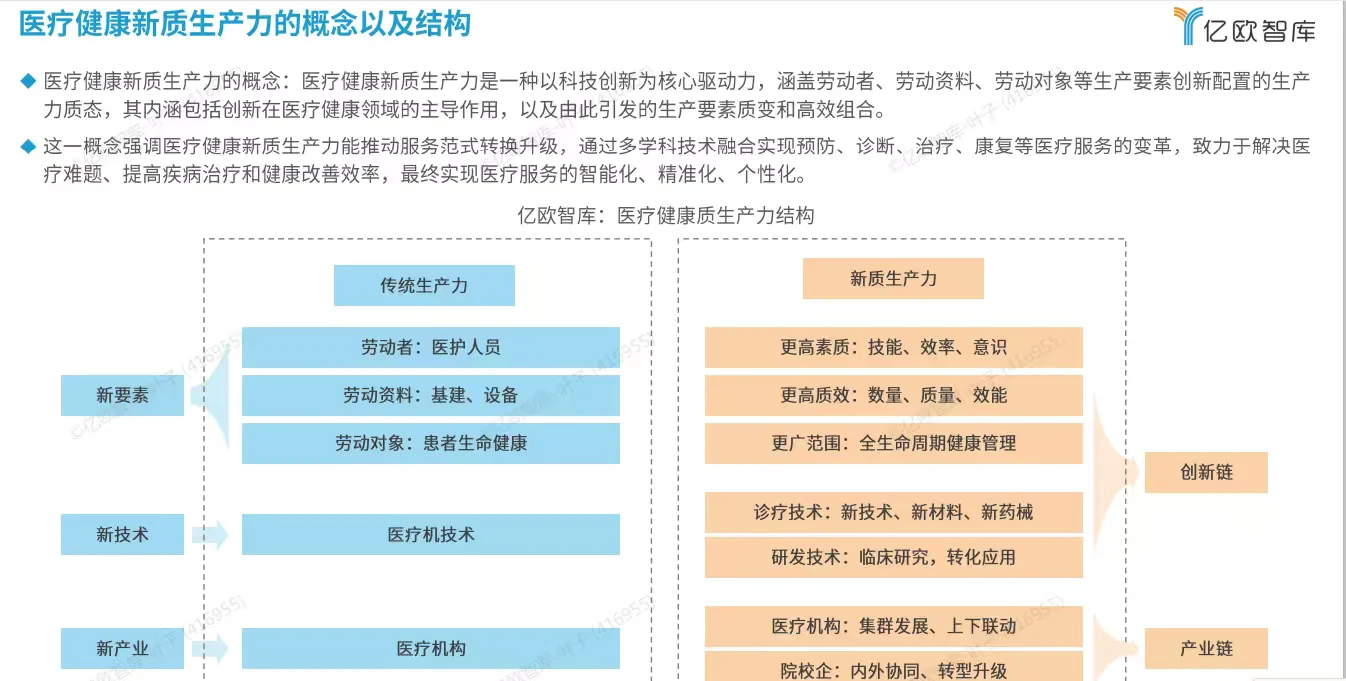 AI医疗新质生产力的行研报告