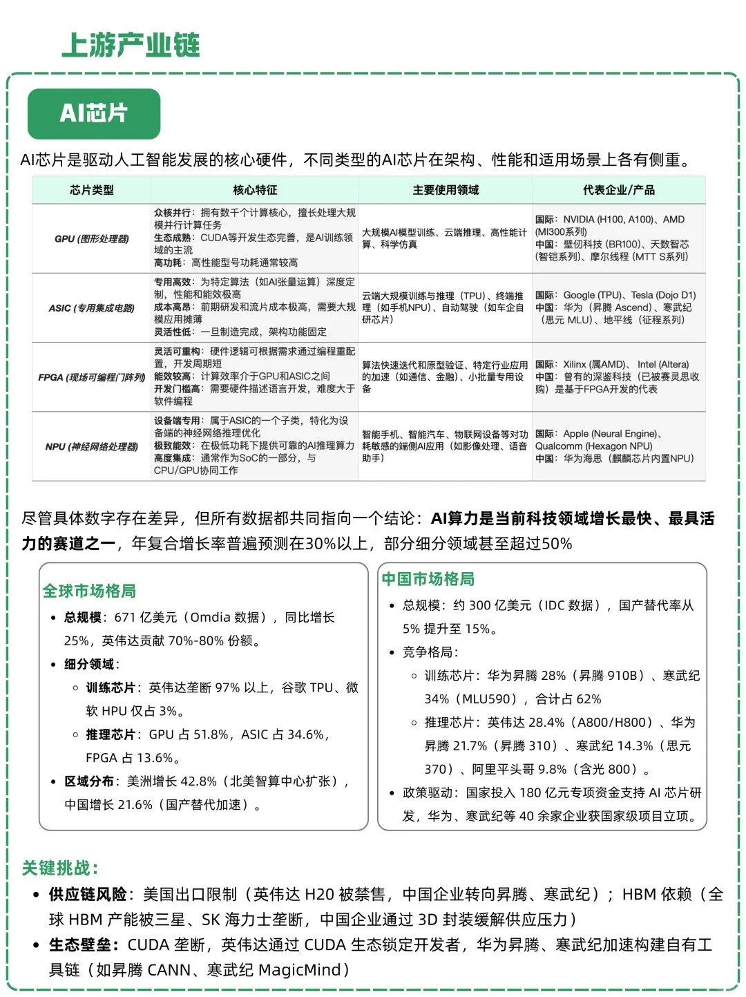 AI 大模型：未来已来，你准备好了吗？