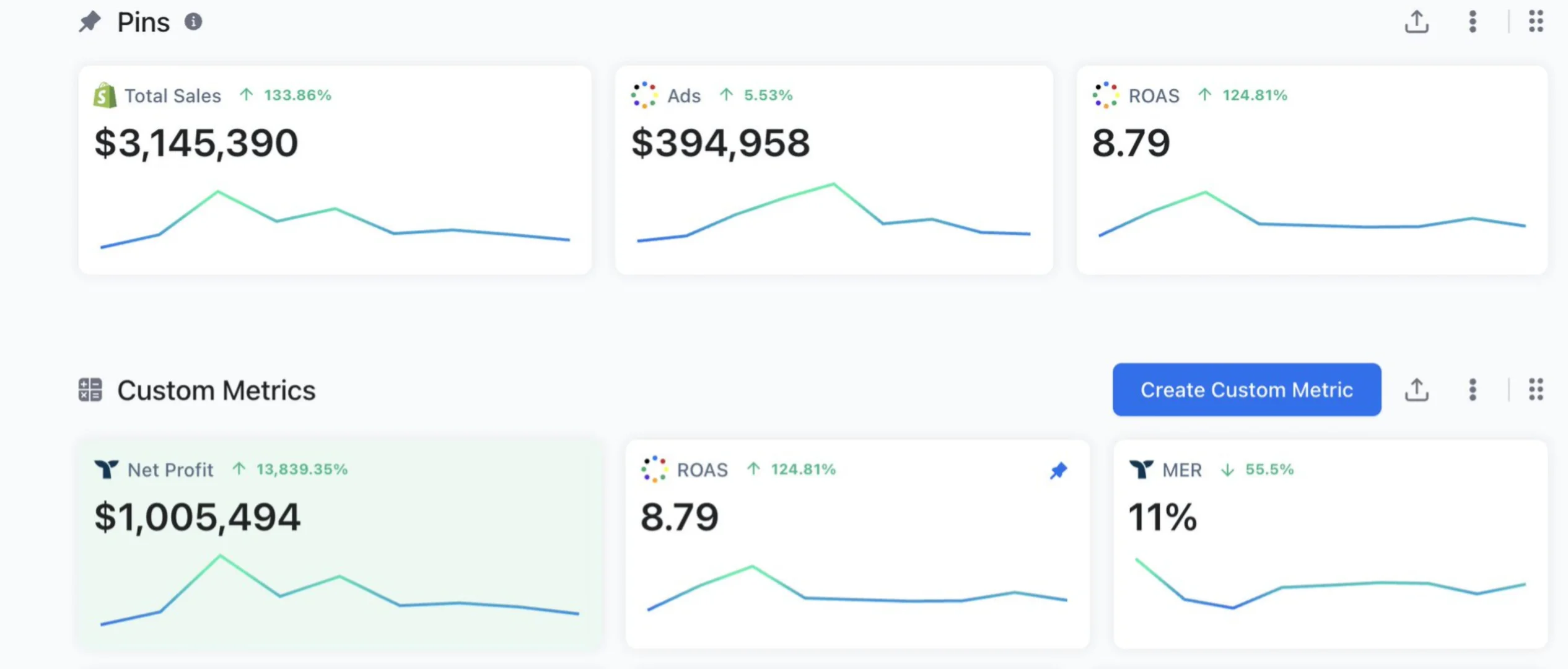 为什么1倍roas和4倍roas之间只差一个问题