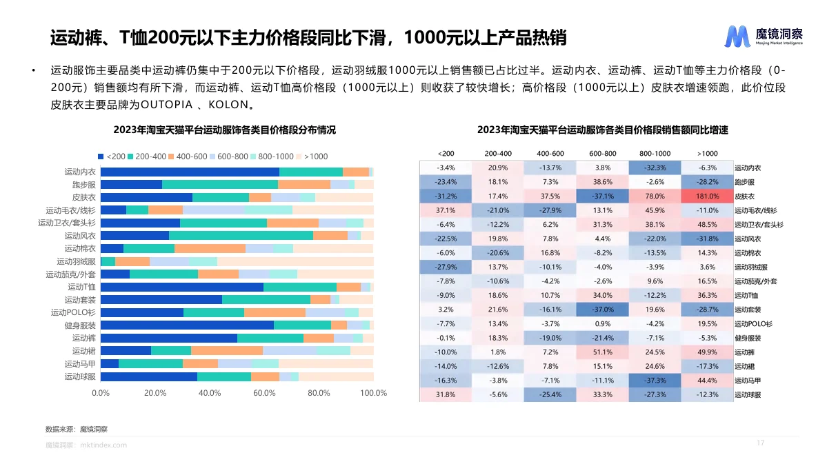 行业报告|运动鞋服市场的秘密武器