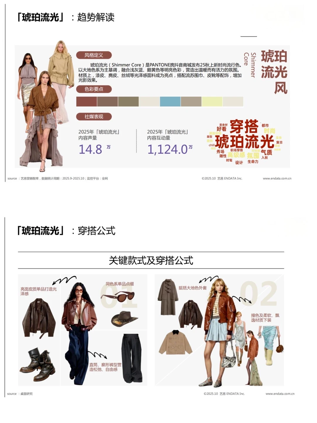 2025秋冬衣橱灵感洞察报告／买手指南