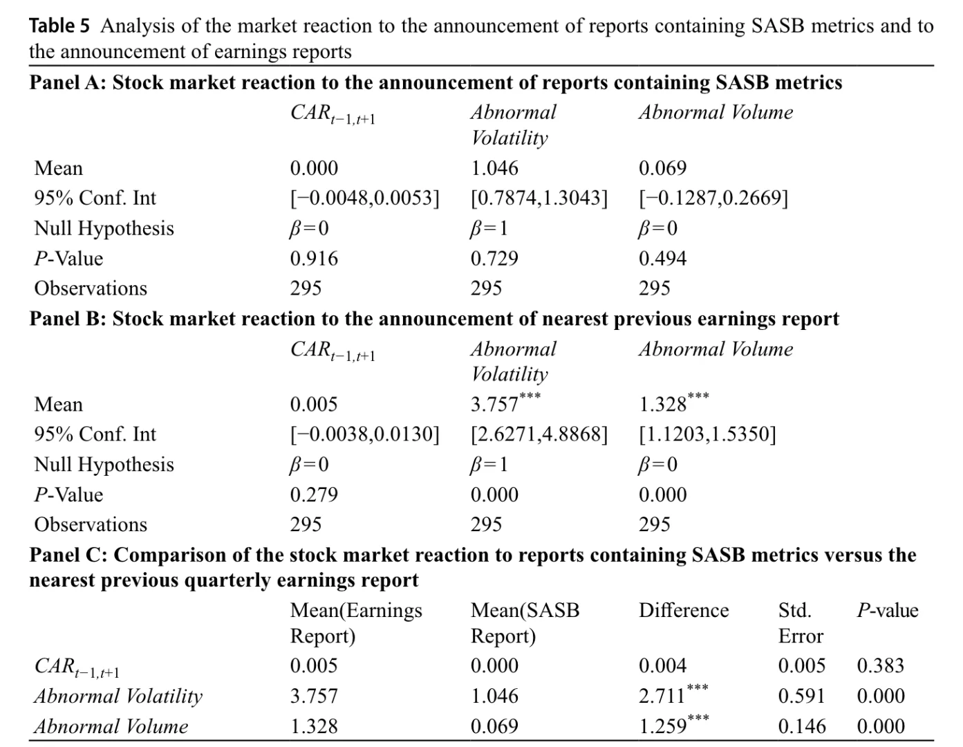ESG报告真的提供了对投资者有用的信息吗？