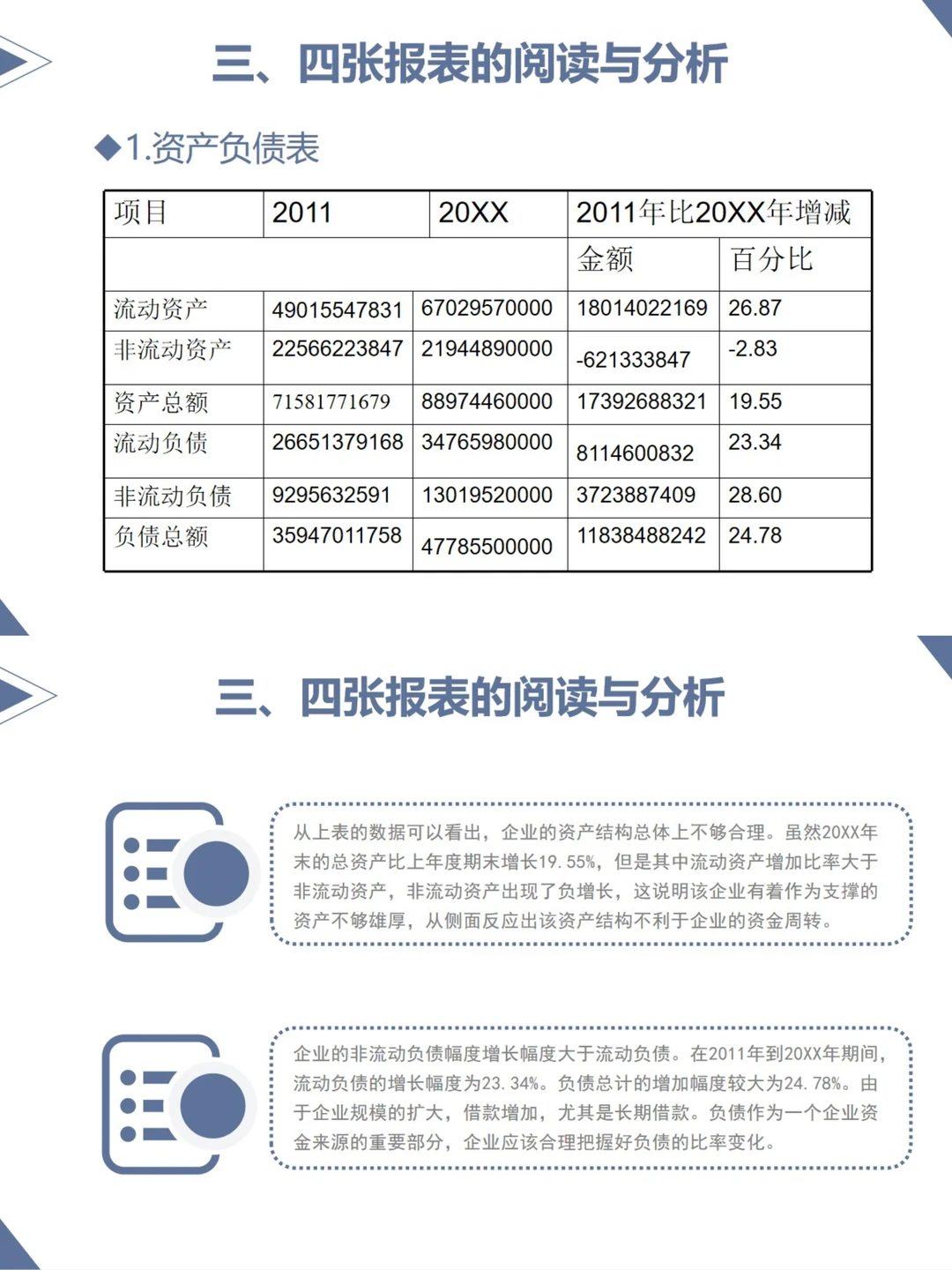 2024年年度财务报表分析报告模板