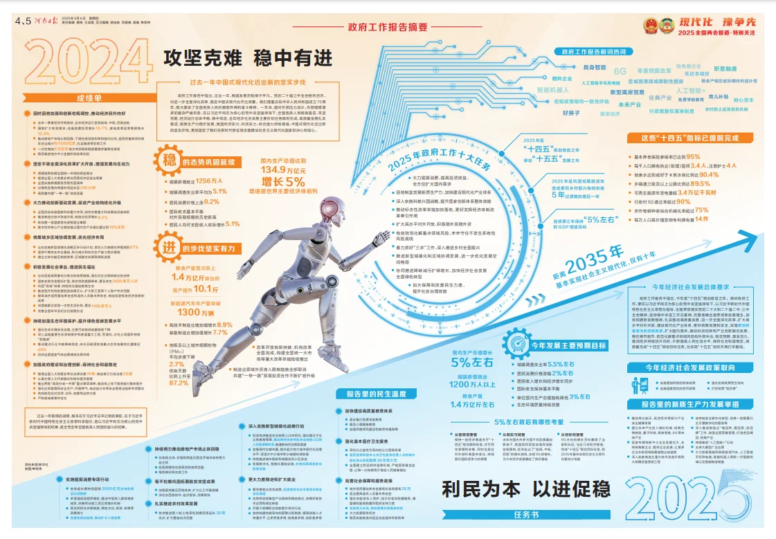 聚焦全国两会第五辑