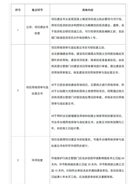一文读懂|政府投资项目十大重点审批流程
