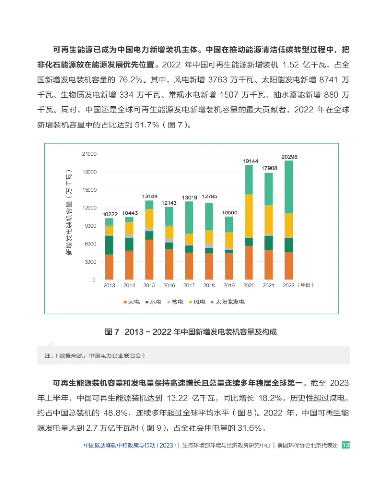 单篇研报分享|2023年中国碳达峰碳中和报告