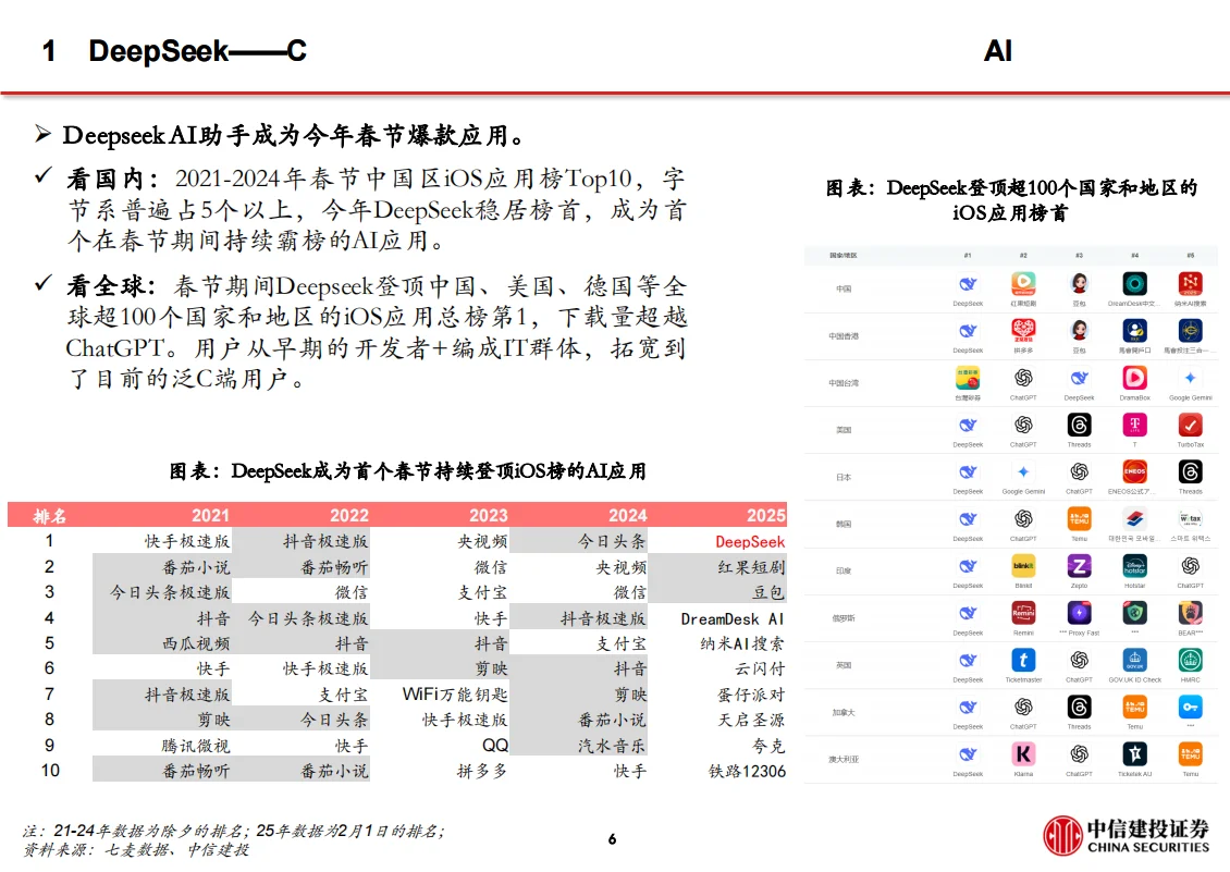 ?【2025AI爆发】DeepSeek技术全解析