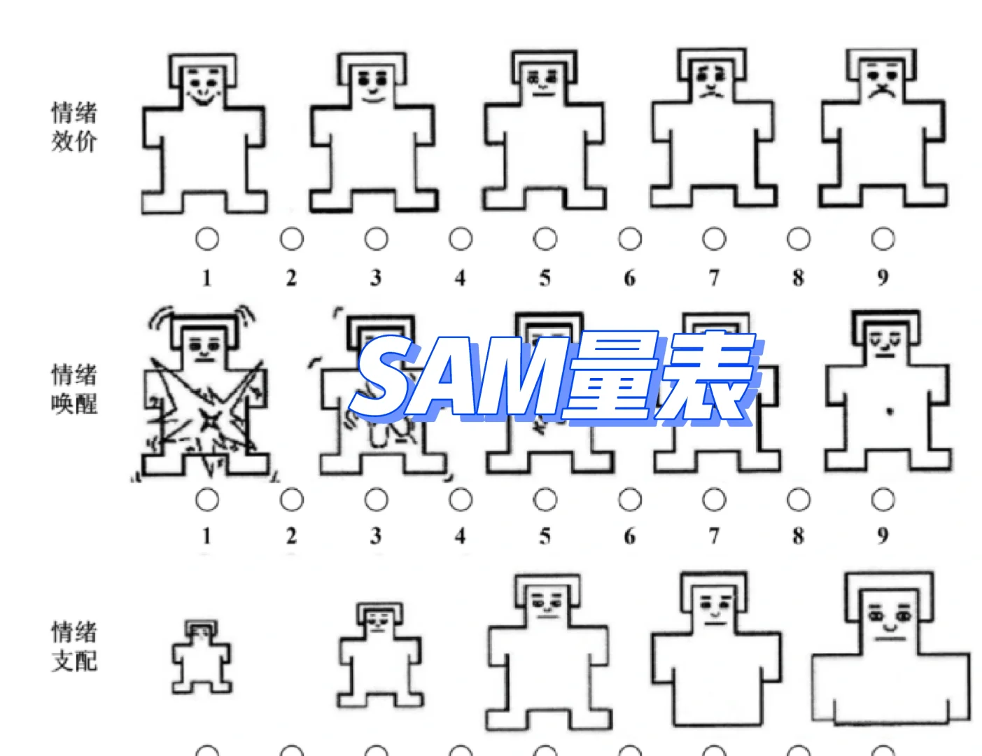 情感体验量表‖用户体验‖人机交互效果研究