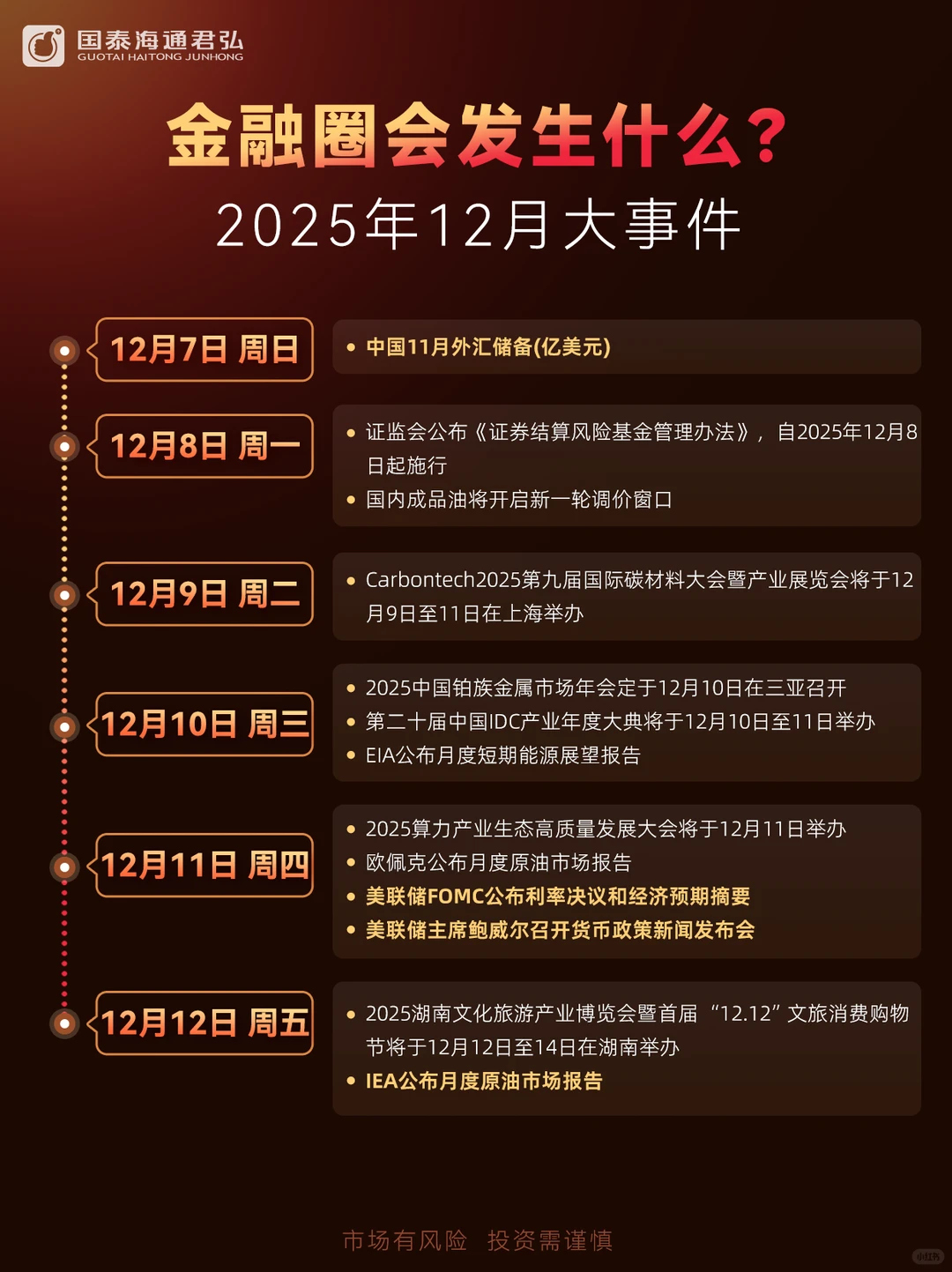 ?金融圈12月大事件 | 投资必看！