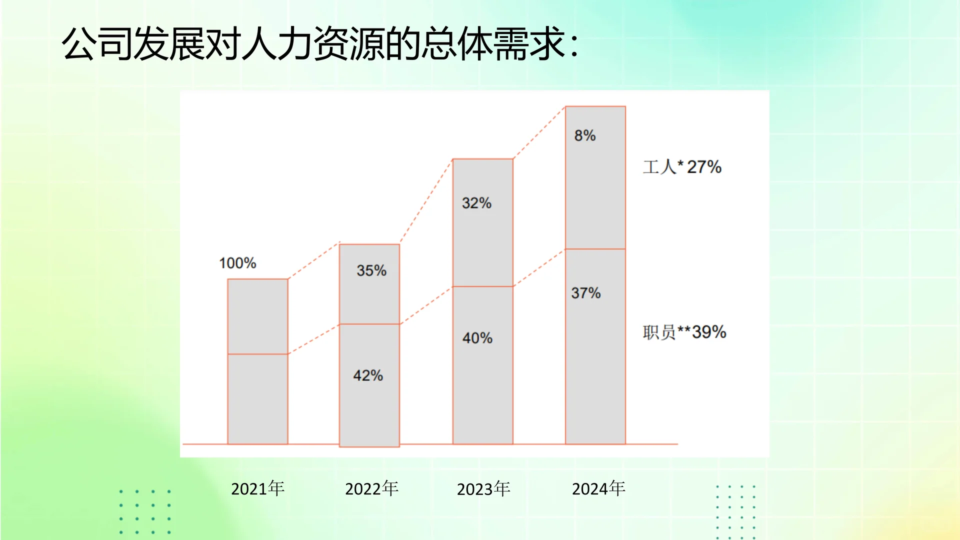 【人力资源战略规划方案(案例)】PPT22页❗