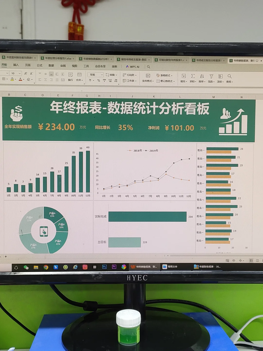 年底了，有了这些年度财务报表，过个好年