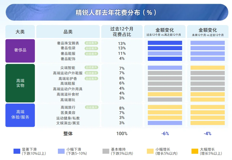 65页报告|2025中国精锐人群生活方式洞察