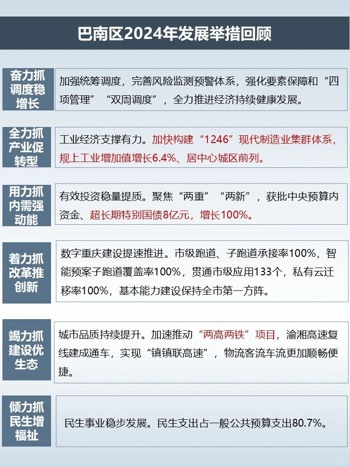 2025重庆巴南政府工作报告及新质生产力研究