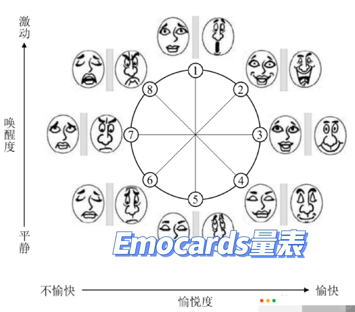 情感体验量表‖用户体验‖人机交互效果研究