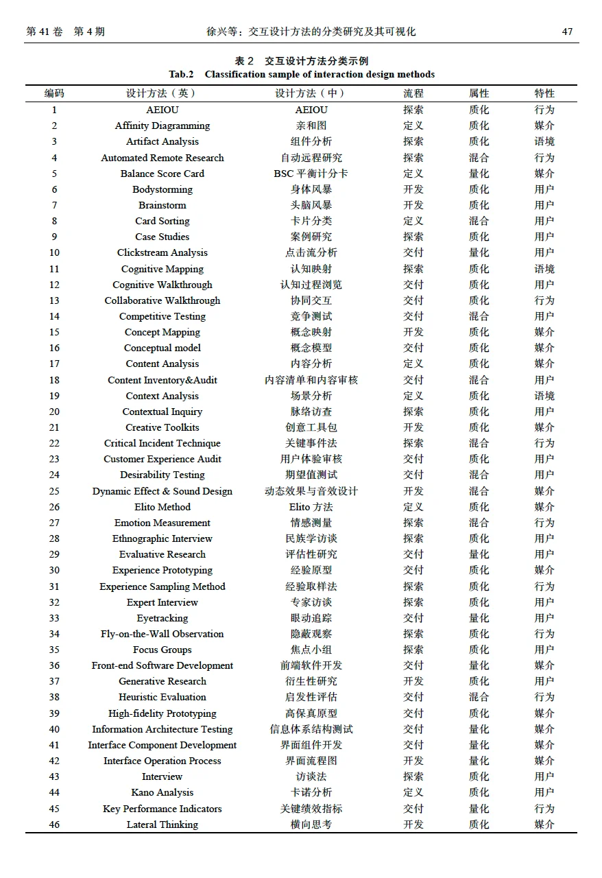 交互设计研究方法有哪些?