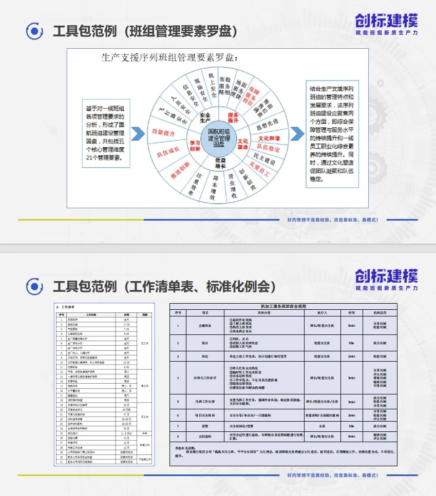 制造业人必收藏!班组新质生产力培养方案