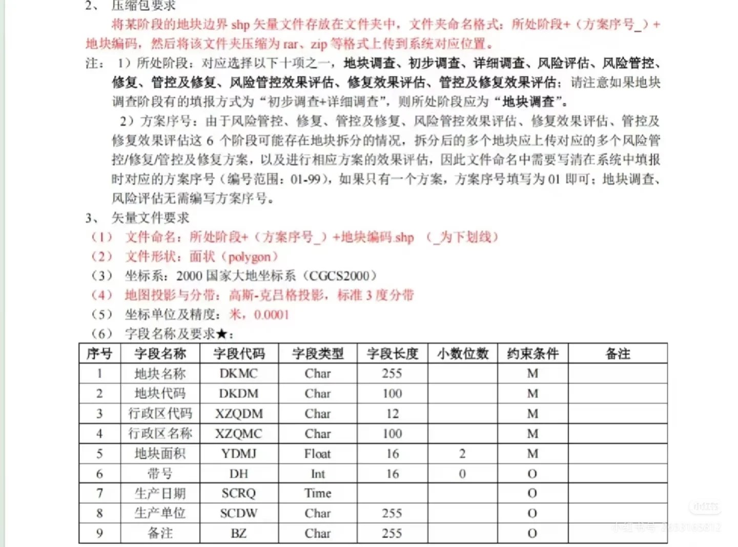 土壤调查 矢量文件