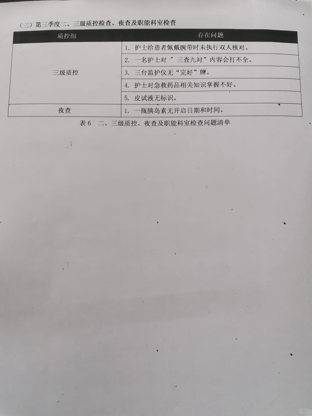 新鲜出炉的急诊科第三季度护理质控总结