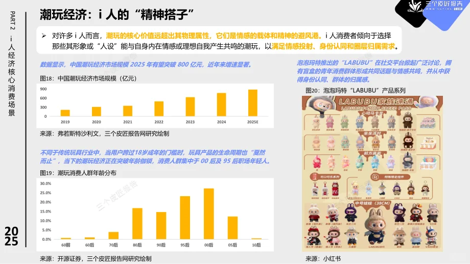 2025 i人经济报告：低社交消费爆了！