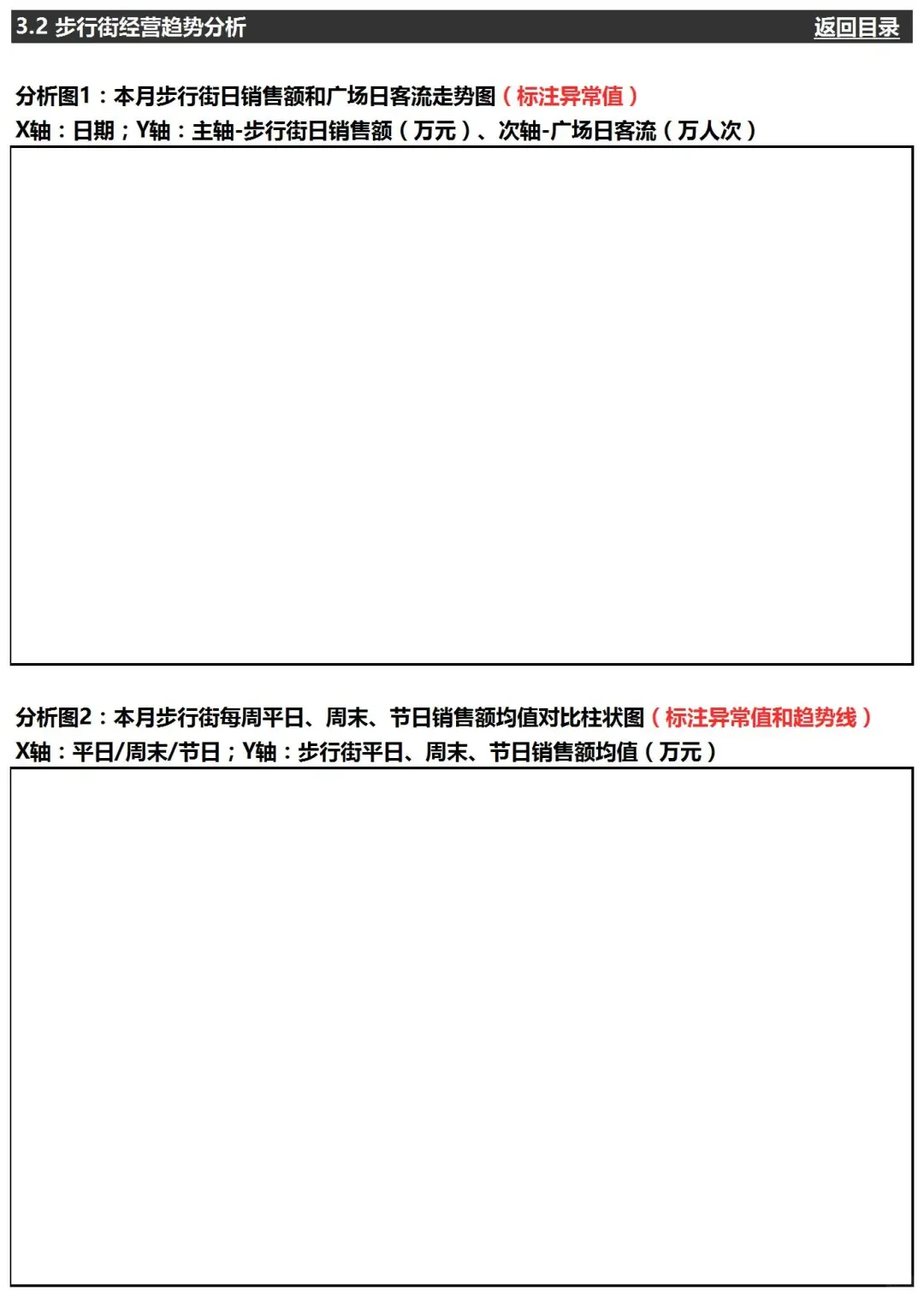 购物中心这样做你的招商会爆满