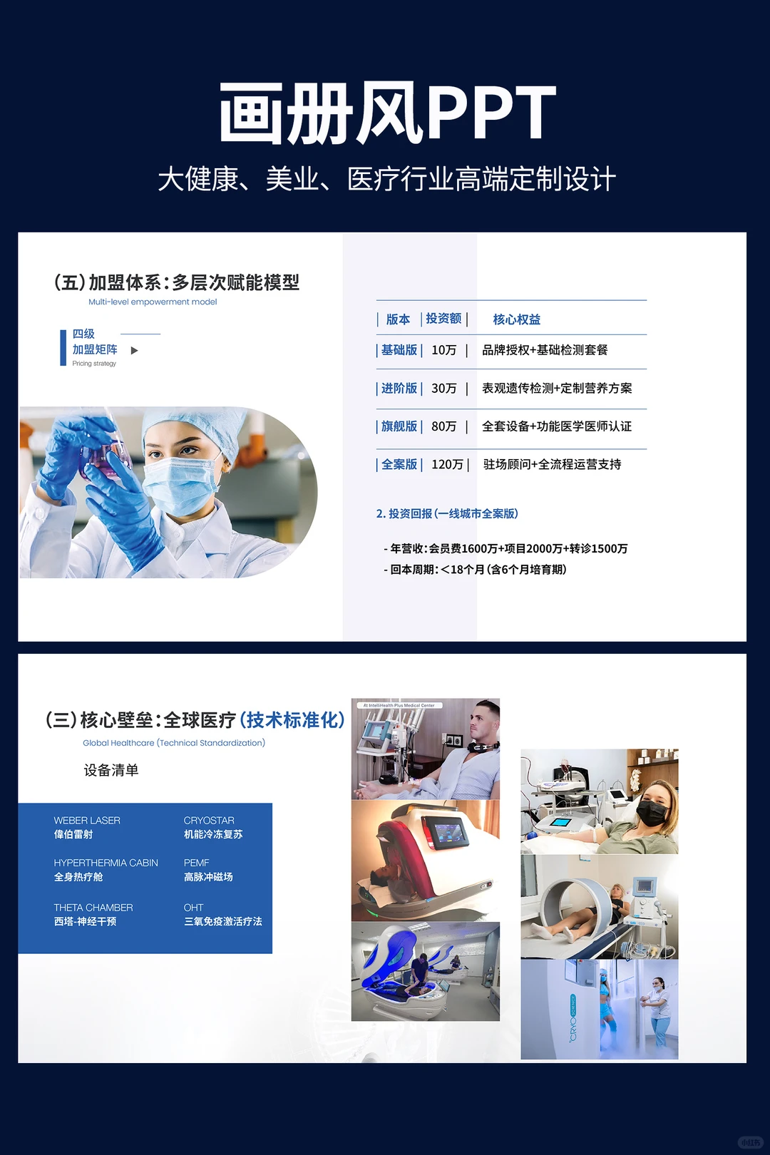 ppt定制设计～大健康（商业计划书）