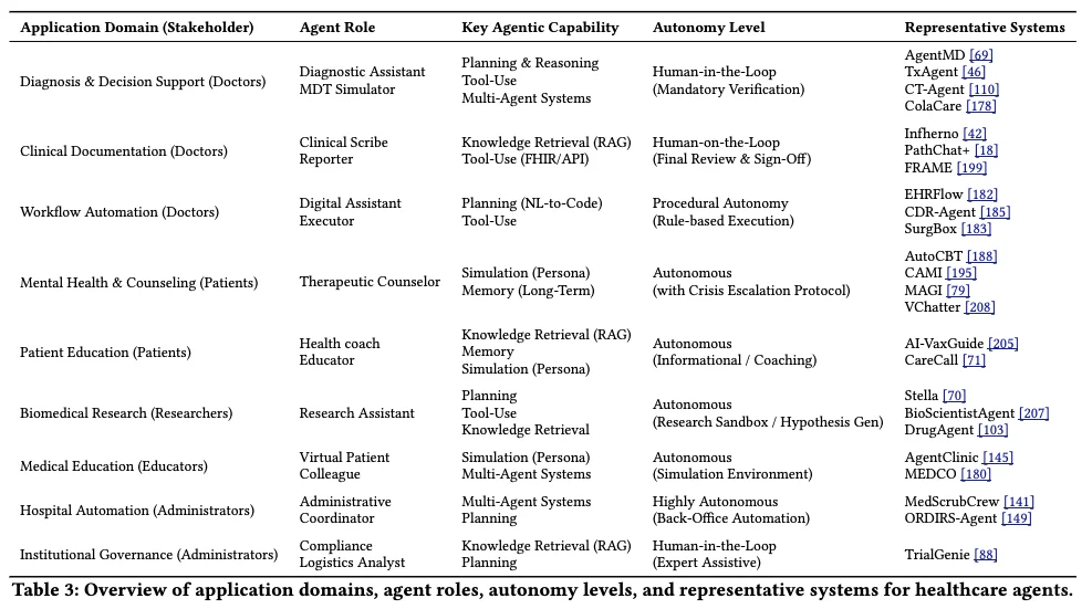 综述医疗AI智能体，行业大爆发