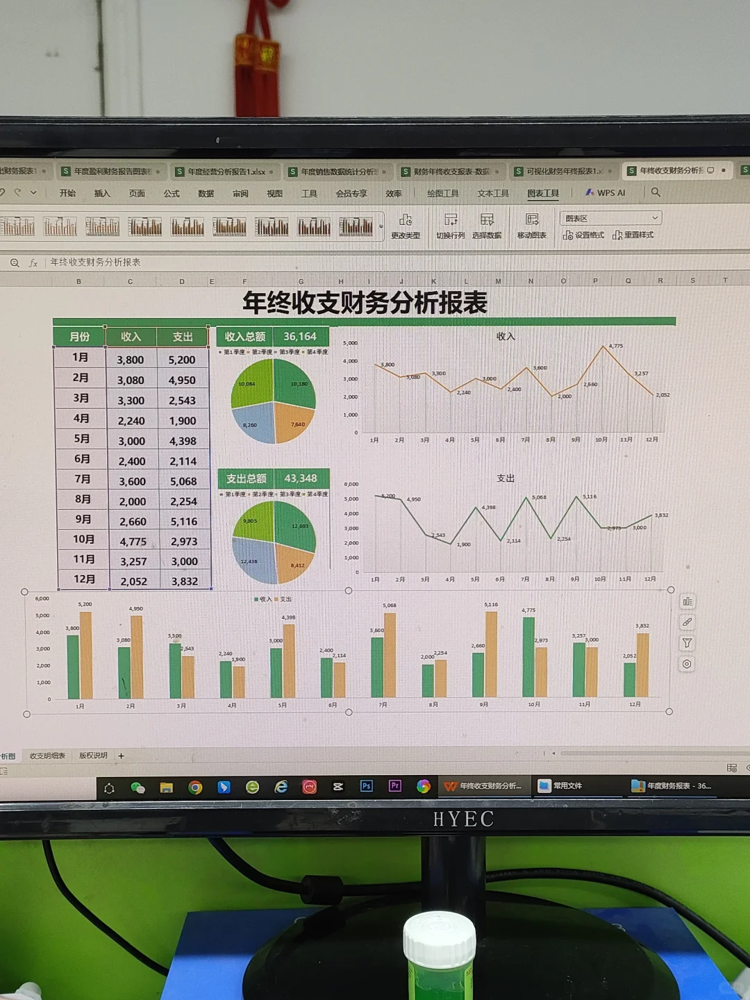 年底了，有了这些年度财务报表，过个好年